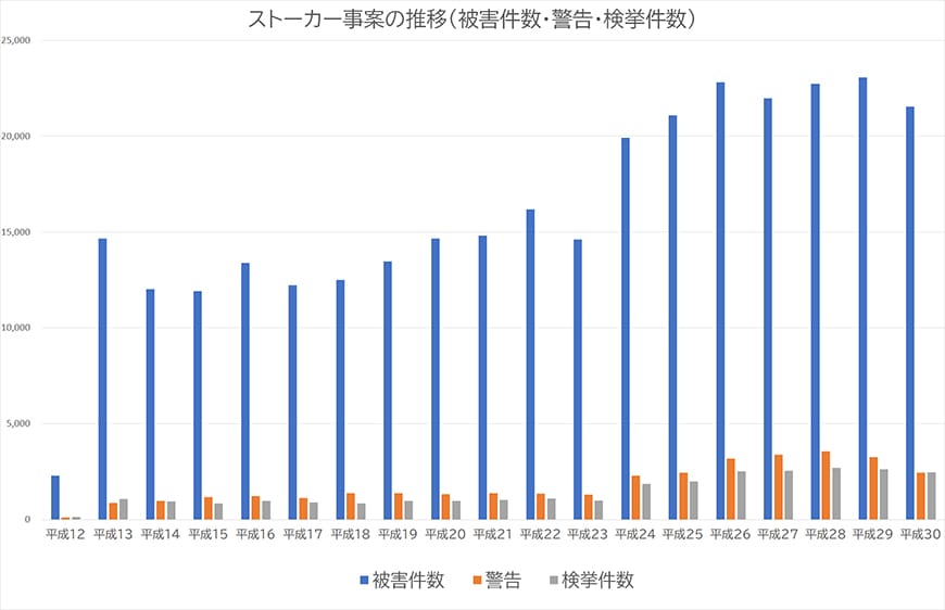 【静岡東部エリア（伊東市、三島市、伊豆市、沼津市）　探偵】ストーカー・DV対策｜静岡東部エリア（伊東市、三島市、伊豆市、沼津市）でストーカーやDV対策で探偵をお探しならスマイルエージェント静岡東部にお任せください。