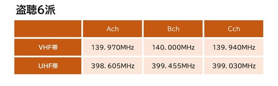 【盗聴・盗撮器発見調査　相談】盗聴6派｜盗聴・盗撮器発見調査で探偵をお探しならスマイルエージェント静岡東部にお任せください。